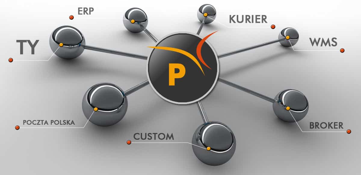 Integracje z kurierami, Automatyczne listy przewozowe